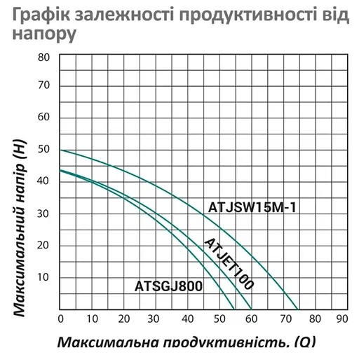 Насосная станция Pumpman ATSGJ800 Нmax 43 м Qmax 3,3 куб.м 800 Вт бак 24 л (CV029791) - фото 5