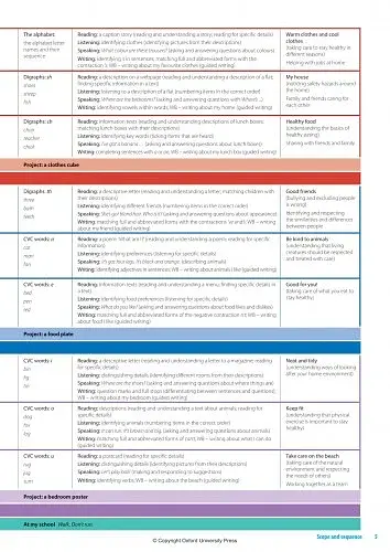 Family and Friends. Level 1. Teacher's Book Plus - фото 6