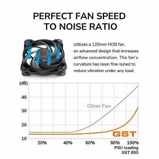 Блок живлення Cougar GST 850W (GST850) (GST 850) - фото 15