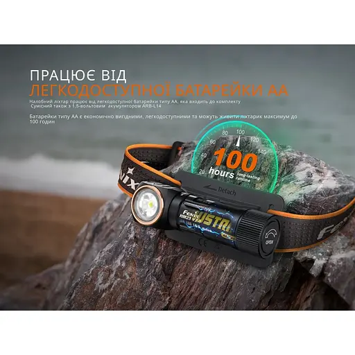 Фонарь налобный с красным светом Fenix ​​HM23 V2.0 300 лм - фото 12