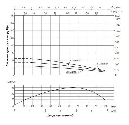 Насос відцентровий свердловинний Thermo Alliance 4SSM4-14 + 35 м кабелю (TA4SSM41411) - фото 2