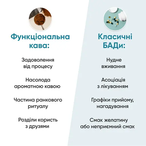 Кофе MindMe Creative & Focus функциональный молотый 250 г - фото 6