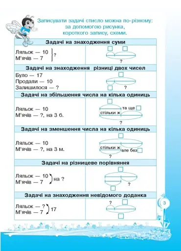 Кроки до успіху. Вчуся розв'язувати задачі. 2 клас - фото 4