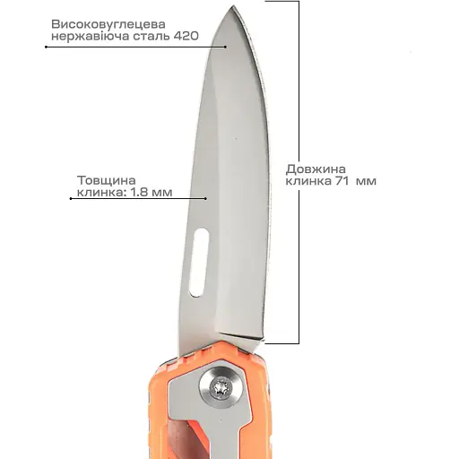 Мультитул Active Basic - фото 3