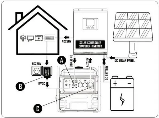 Інверторний генератор Matari 7.2/7.5 кВт M7500i-SOLAR - фото 6