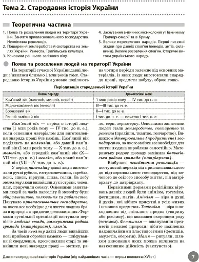 НМТ 2026 Історія України. Повний курс підготовки - фото 2