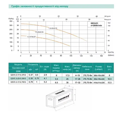 Дренажний насос SHIMGE QDX1.5-25-0.55K3, Hmax=25 м, Qmax=100 л/хв - фото 3