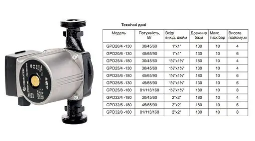 Насос циркуляційний GIDROTEH GPD25/4-180 30412 - фото 4