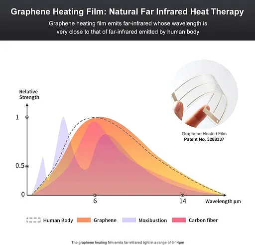 Беспроводная нагревательная подушка для боли в спине с 3 уровнями тепла, портативная грелка для нижней части спины, месячные судороги - фото 4