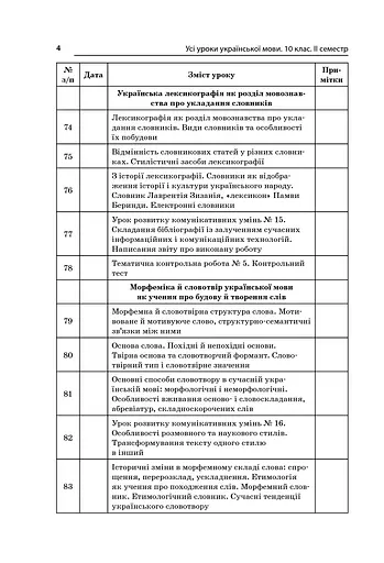 Усі уроки української мови 10 клас 2 семестр. Профіль — українська філологія - фото 3