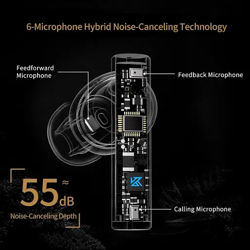 Бездротові Bluetooth навушники KZ Carol з активним шумозаглушенням чорні - фото 4