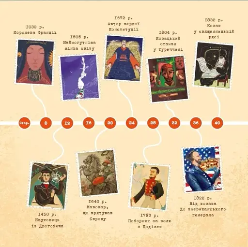 Українці в світі. 33 правдиві історії - фото 3