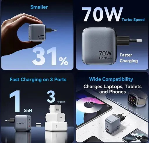 Зарядний пристрій Vention 70W GaN FEX 1U+2C чорний євровилка - фото 5