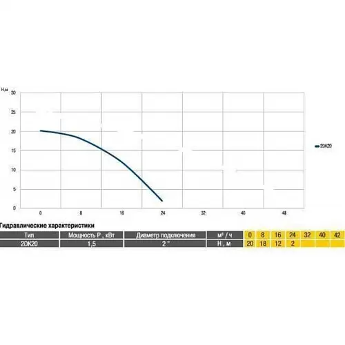 Поверхневий насос Optima 2DK-20 1,5 кВт - фото 2