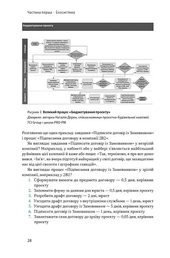 Як не профакапити проєкт - фото 19