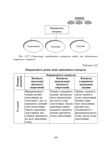 Терміни і поняття у фізичній культурі - фото 5