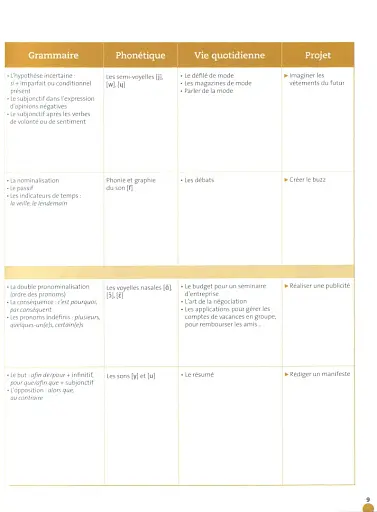 Odyssée. Niveau B1. Livre de l'élève + Audio en ligne - фото 7