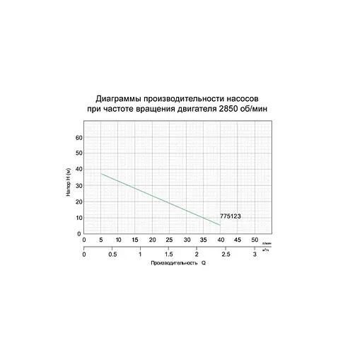 Вихровий насос Leo XFm/1 (775123) - фото 2