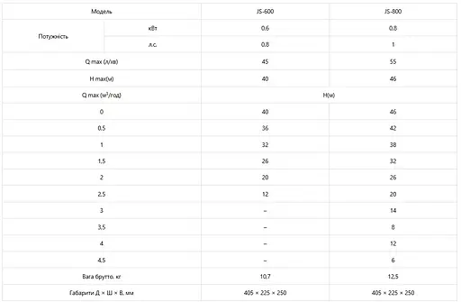 Насос поверхневий KOER JS-800 (KP3377) - фото 4