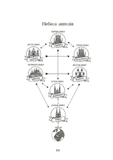 Сага про ангелів. Повернення ангелів - фото 13