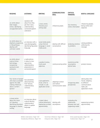 Voices Upper-Intermediate. Student's Book - фото 5