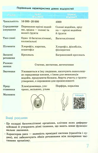 Біологія у визначеннях, таблицях і схемах. 6-11 клас - фото 10