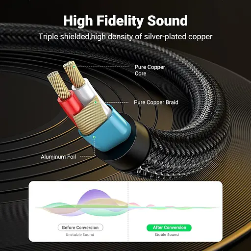 Аудіокабель UGREEN 3.5mm TRS to Dual 6.35mm TS Audio Cable 1m (Gray) - фото 4