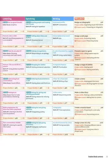 Harmonize. Level 1. Teacher's Guide with Digital Pack - фото 4