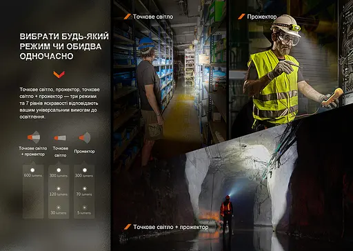 Налобний ліхтар Fenix WH23R з безконтактним датчиком - фото 10