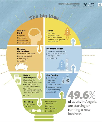 How Business Works - фото 4