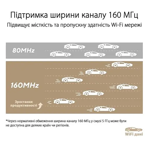 Wi-Fi Mesh система Asus ZenWiFi XT9 1pk White (90IG0740-MO3B60) - фото 8