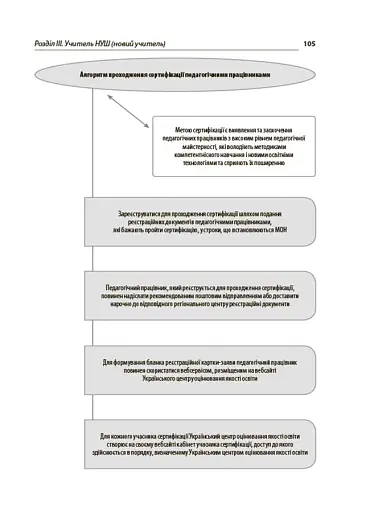 Усе про НУШ в середній школі - фото 8