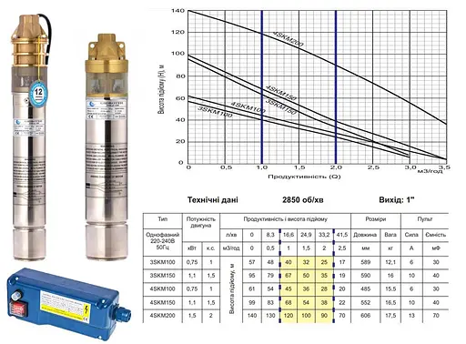 Насос глибинний вихровий Gidroteh 4SKM150 1.1 кВт H100м 30412 - фото 3
