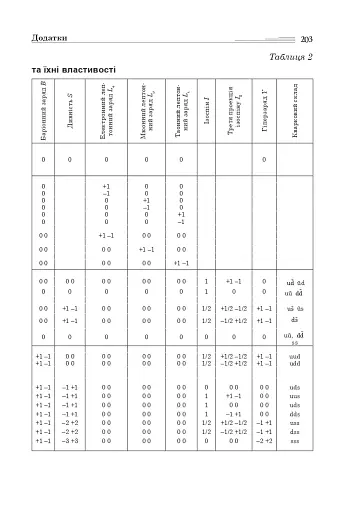 Світ симетрії - фото 9