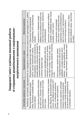 Моя країна-Україна. Парціальна програма з патріотичного виховання дітей старшого дошкільного віку - фото 4