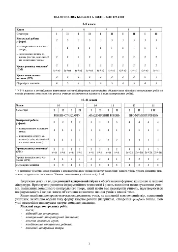 Світова література. 5 клас. Посібник для вчителя - фото 4