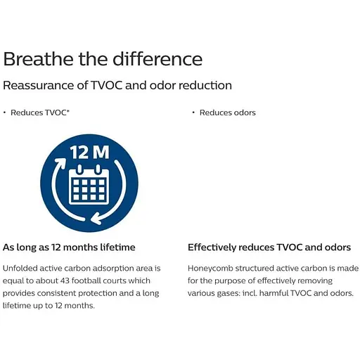 Фильтр Philips (FY2420/30) - фото 3