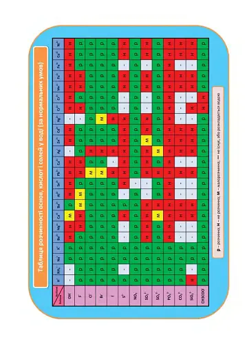 Хімія. Робочий зошит 10 клас. Рівень стандарту. У 2 частинах. Частина 2 - фото 7