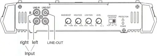 Автомобільний підсилювач Blaupunkt GTA-275 [55012] - фото 4