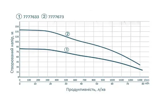 Насос відцентровий свердловинний DONGYIN 380В 6SP60-10 7777673 - фото 2