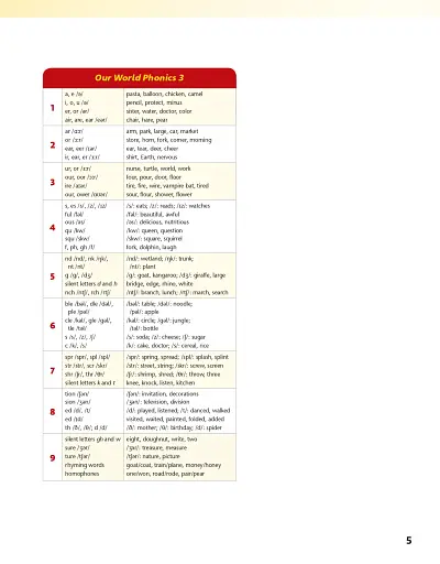 Our World (2nd Edition) 1-3 Phonics and ABC Teacher's Guide with Audio CD - фото 7