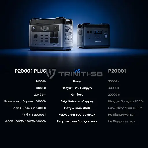 Портативна зарядна станція OUKITEL P2001E PLUS 2400W 2048Wh (42-00145) - фото 8
