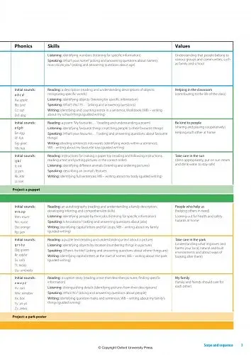 Family and Friends. Level 1. Teacher's Book Plus - фото 4