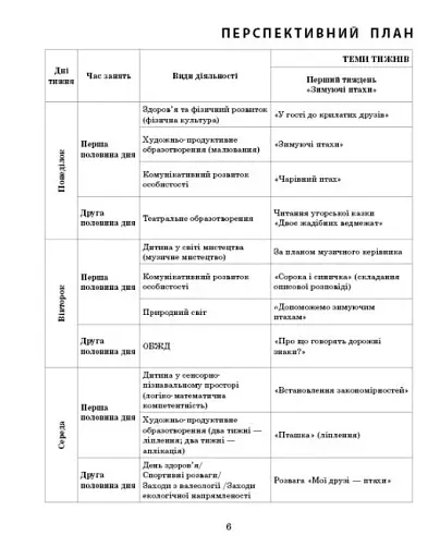 Розгорнутий календарний план. Лютий. Середній вік. Сучасна дошкільна освіта - фото 4
