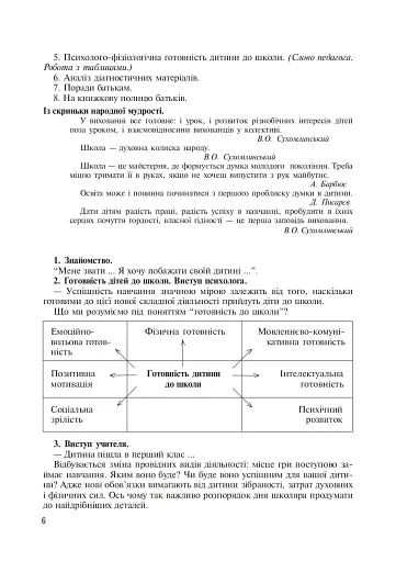 Інтерактивні форми роботи з батьками першокласників. Методичний збірник - фото 5