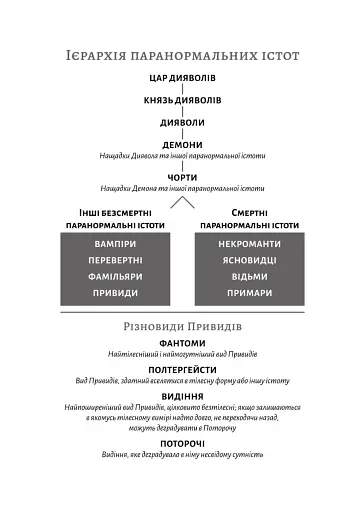 Фантазма. Лихі ігри. Книга 1 - фото 4