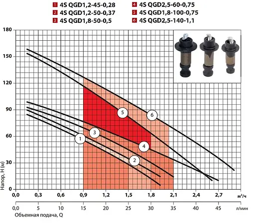 Свердловинний насос Sprut 4SQGD 1,2-50-0,37 - фото 2