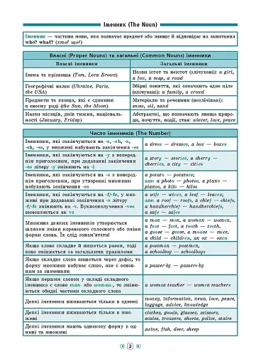 Довідник у таблицях. Англійська мова. 7–11 класи - фото 3