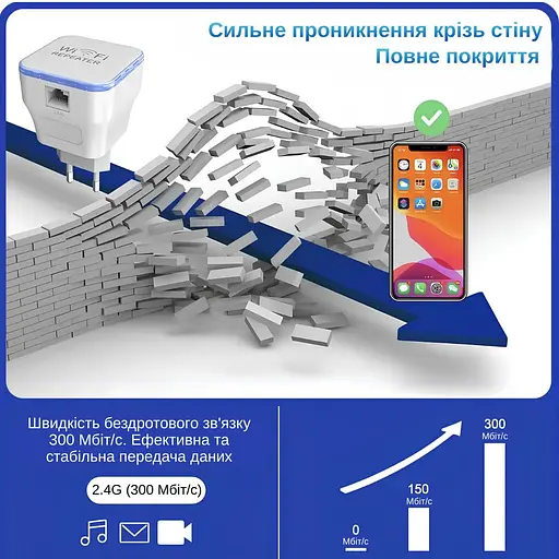 Ретранслятор-маршрутизатор Pix-Link X300R8 300Мбит/с 2.4ГГц Белый (TNRWSW021003W 4272) - фото 7