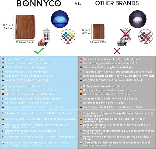 Дерев'яна складана лампа BONNYCO з дистанційним керуванням, 16 кольорів таймер - фото 2
